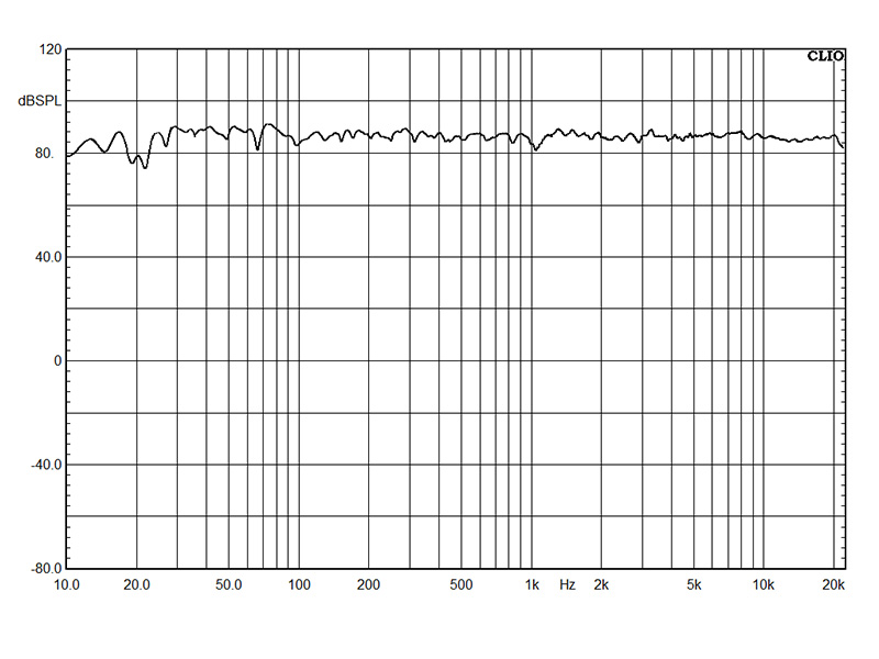 Can't you understand the frequency response curve? You need to know this first6Basic knowledge!